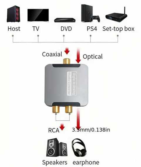 Dune HD Air Wifi-USB adapter